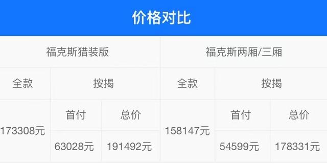 以“猎装”之名卖15.38万 三缸福克斯真值这个价？