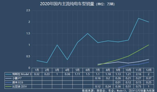 国产Model Y降价引行业热议 竞争者提升价值共同做大市场