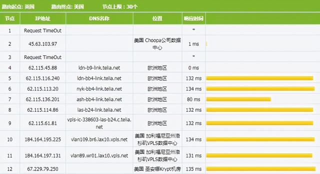 Bluehost SSD VPS主机评测，建站首选