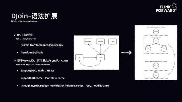 bilibili 实时计算平台架构与实践