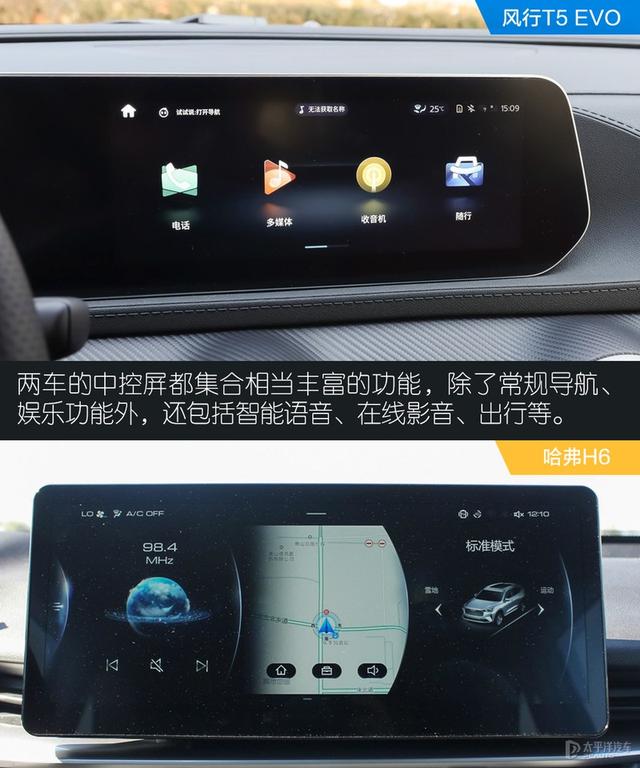 标杆遇到硬茬了？东风风行T5 EVO对比哈弗H6