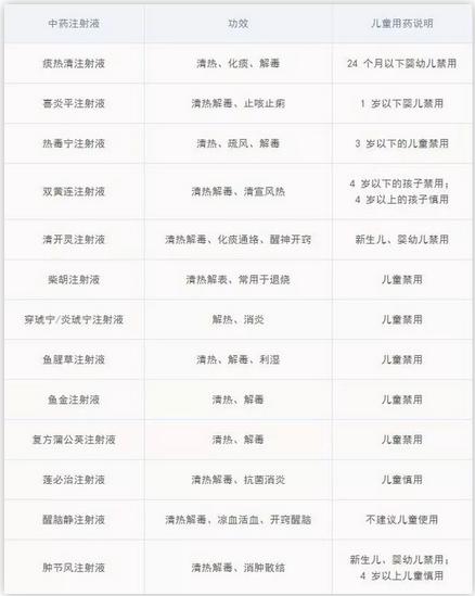 「超级宝妈」2岁小孩发烧退热后离世孩子发热这几种药千万别乱用对娃很危险！