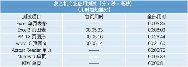 柯尼卡美能达bizhub C550i评测