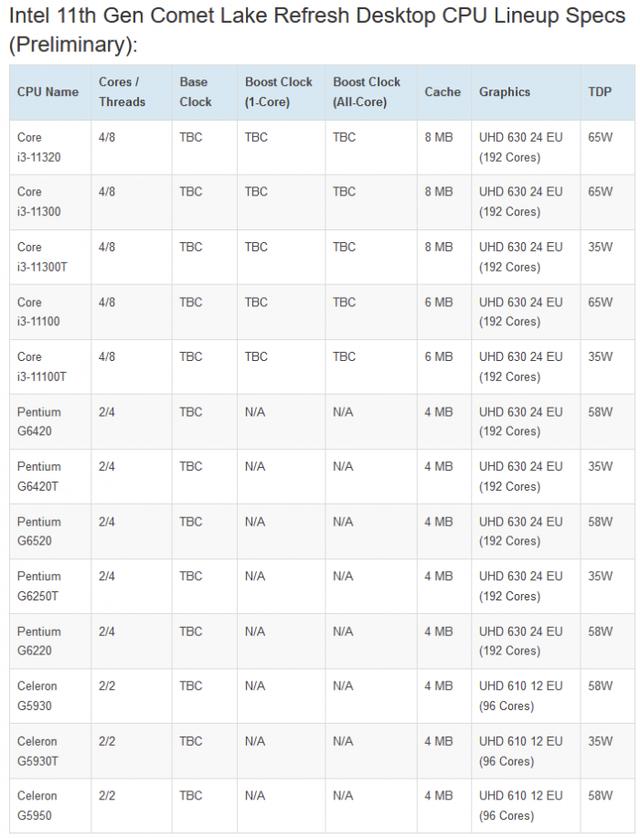 消息称Intel 11代酷睿桌面CPU确定1月CES发布：3月上市