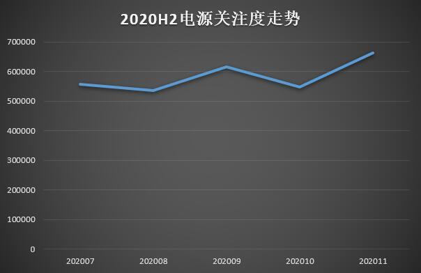 电源关注剧增！30系显卡配电源横评齐发力