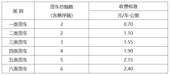 甘肃这个收费站获批复 | 这些高速车辆通行费收费标准和期限定了