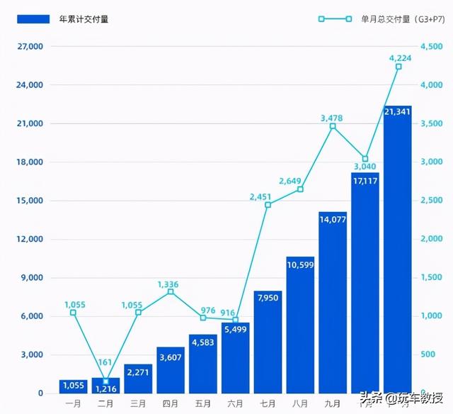 激增174.6%，最不被看好的这些新车却大卖！打脸了吧