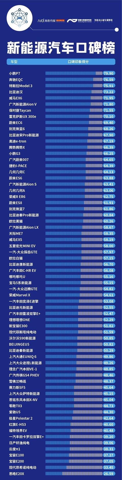 内饰、做工成吐槽重灾区，《2020新能源汽车口碑榜》发布