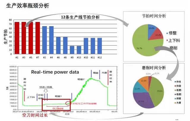 院士说 | 杨华勇：数据应从制造业中来，也应该回到制造业中去