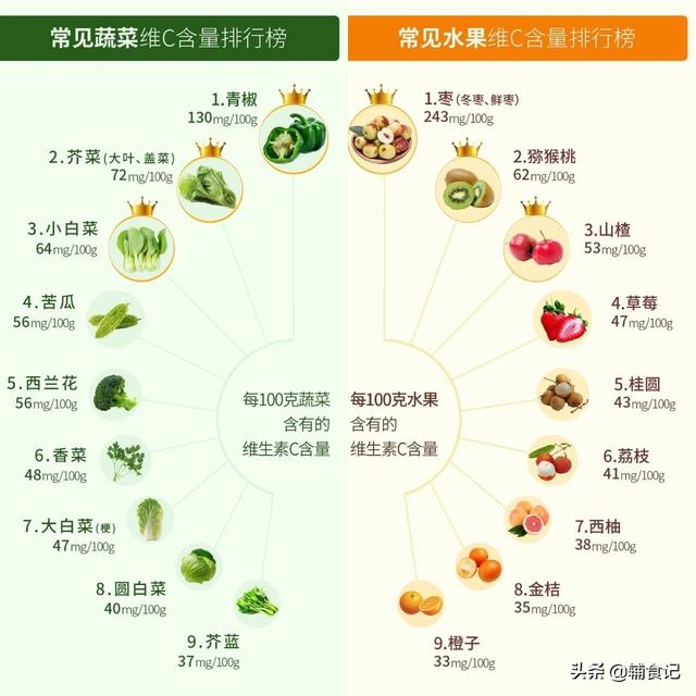 你的育儿经■补充营养选口服剂？小心过量危害大，今天告诉你