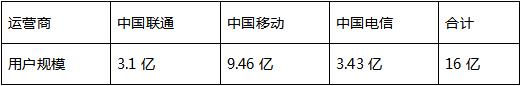 李铁：互联网是在抢菜贩的生意吗？