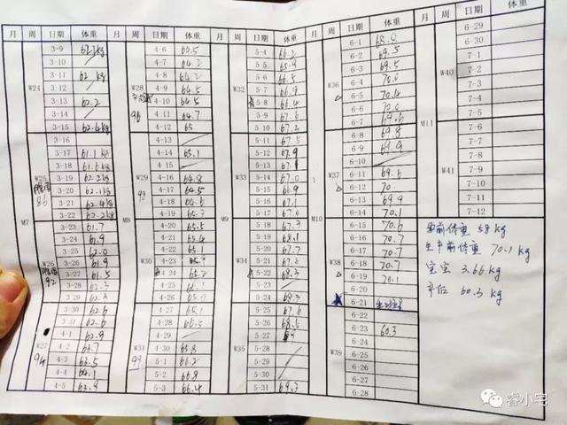 超级宝妈|谁说怀孕只能胖？听听过来人的经验怎么说吧