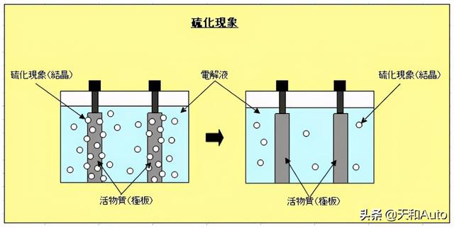 「电瓶」低温环境容量下降原因&amp;缓解方式详解