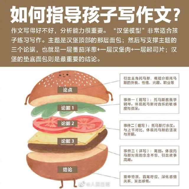 【中国教育报】家长必备！如何提高孩子的学习力
