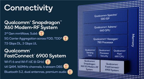 集成5nm基带 骁龙888带你飙车：5G、Wi-Fi速度起飞了