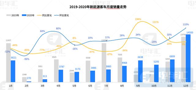 客车|新能源客车市场“倒挂”开启价格战 比亚迪/中车蚕食二线头部份额