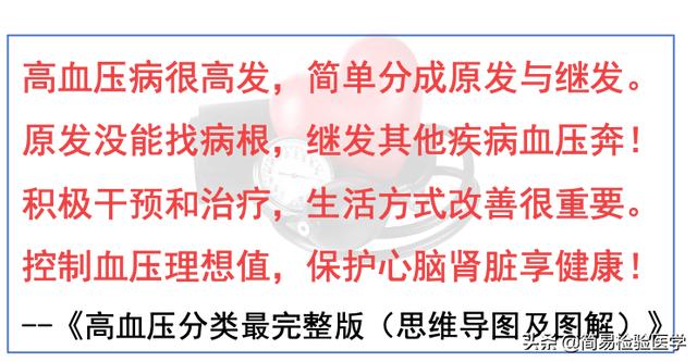 感谢大家的关注，整理的疾病诊疗顺口溜