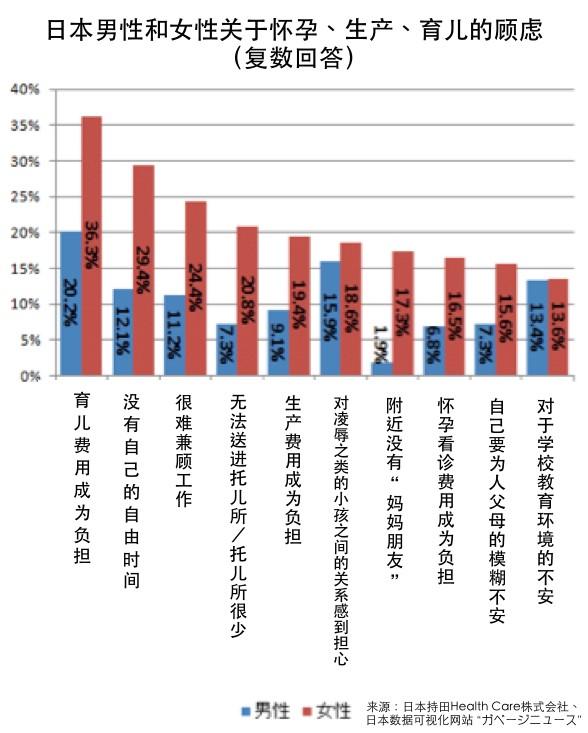 听听丨亚洲国家生育率为什么越来越低了