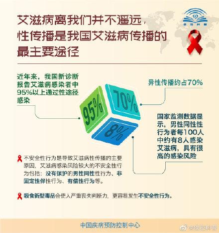 艾滋病|艾滋病离我们并不遥远，性传播是我国艾滋病传播的最主要途径