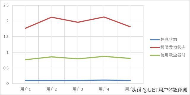 告别笨重，轻量大吸力——顺造轻量手持吸尘器L1评测