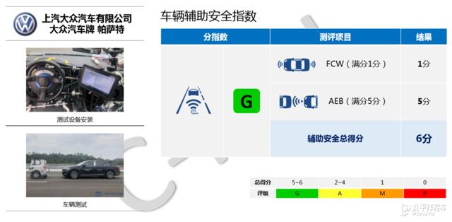 中保研再发测试结果 帕萨特成绩如何？