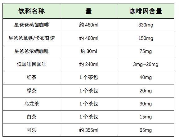 超级宝妈|孕期喝水有学问，五类饮品别多喝，否则可能会引发胎儿早产