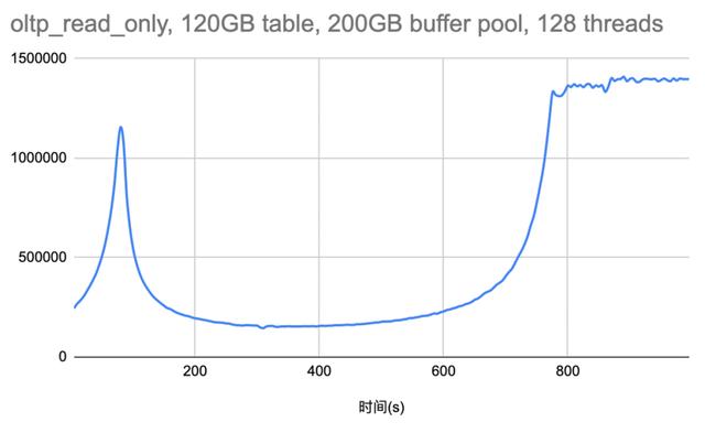 程序员必备！这是即将写入MySQL源码的官方bug解决方案