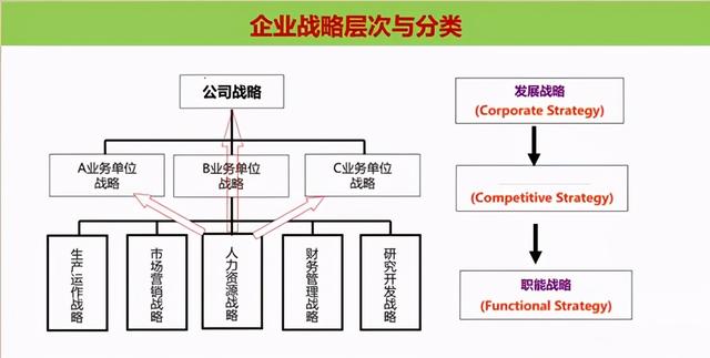 “没实现的战略就是吹牛皮，能实现的吹牛皮就是战略”