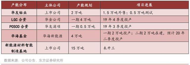 格林美、中伟股份、华友钴业，新能源车电池前驱材料哪家强？