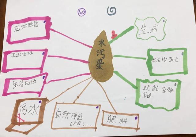 「超级宝妈」世界水日｜用绘本和纪录片让“水科普”变得好玩又有趣~