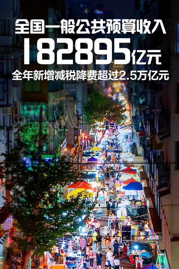 出品|经参视点｜用实力说话！“数”说2020年中国经济