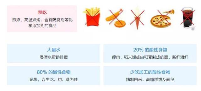 天空的彩虹|孕期吃太多酸性食物影响胎宝发育