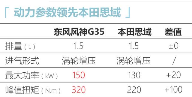 这国产高端轿车真香！溜背造型+贯穿尾灯，1.5T动力比思域还强