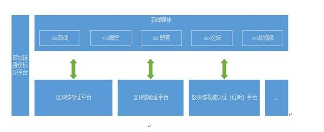 「中国经济网」抗击疫情 区块链技术让疫情信息更“真”