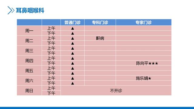 主任医师|新华医院崇明分院4月门诊一览表