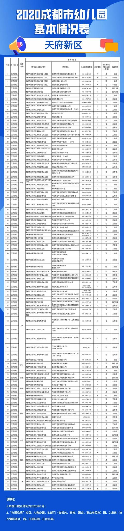 「你的育儿经」实用！2020年成都全市幼儿园名单看这里