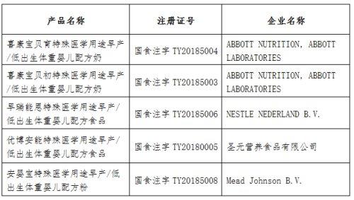 「超级宝妈」婴儿奶粉怎样选？省市场监管局帮您选择特殊医学用途配方食品