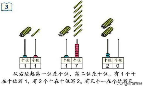 你的育儿经|怎么教一年级孩子学会11-20的数字呢？四个步骤，理解位数是关键