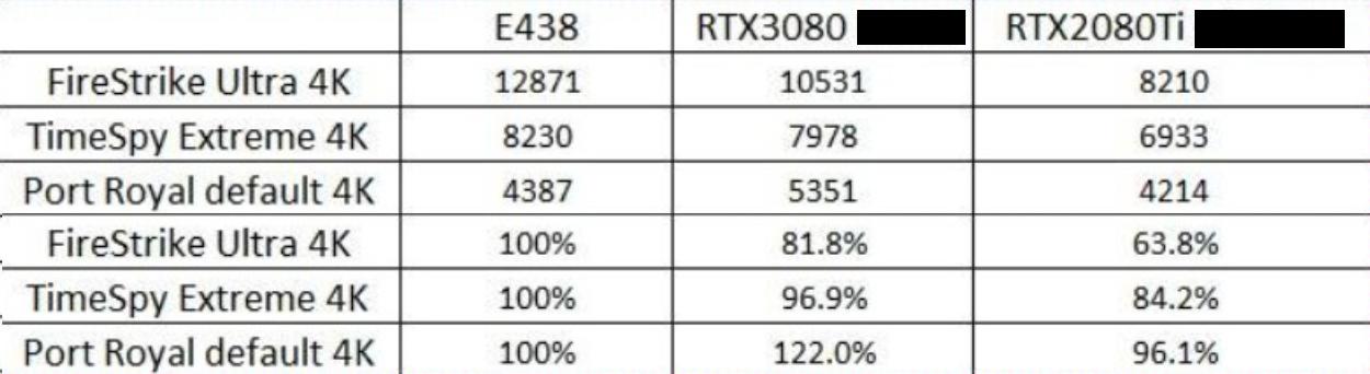 RX 6800 XT显卡3DMark跑分曝光，光线追踪拉胯