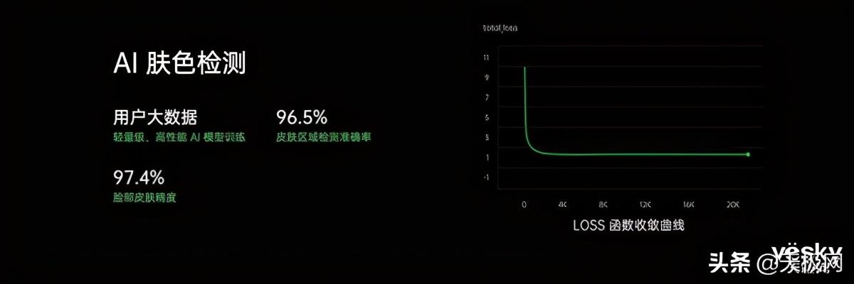 浅谈OPPO FDF全维人像视频技术系统为何能领先