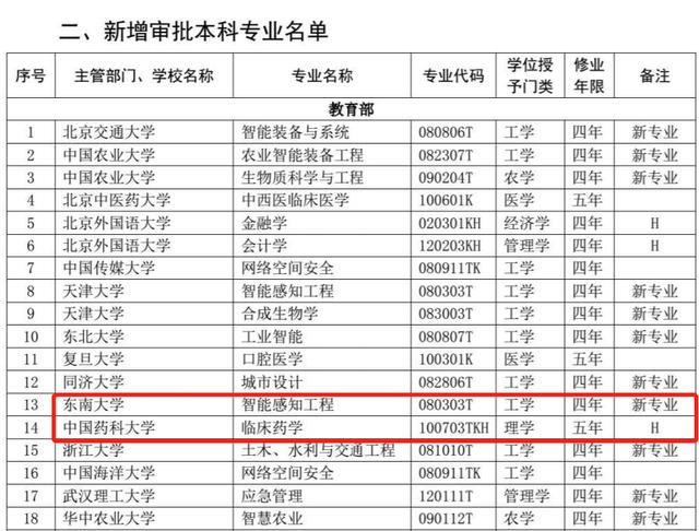 「荔枝新闻」江苏高校共新增备案专业85个，这些专业被撤销