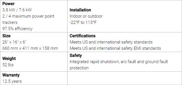 特斯拉推出自有品牌光伏逆变器 补足Solar Roof与Powerwall储能系统短板