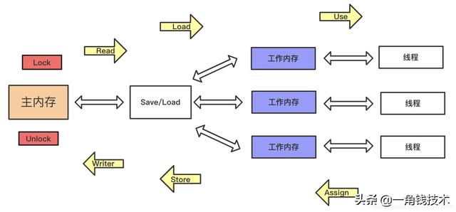 JMM理解