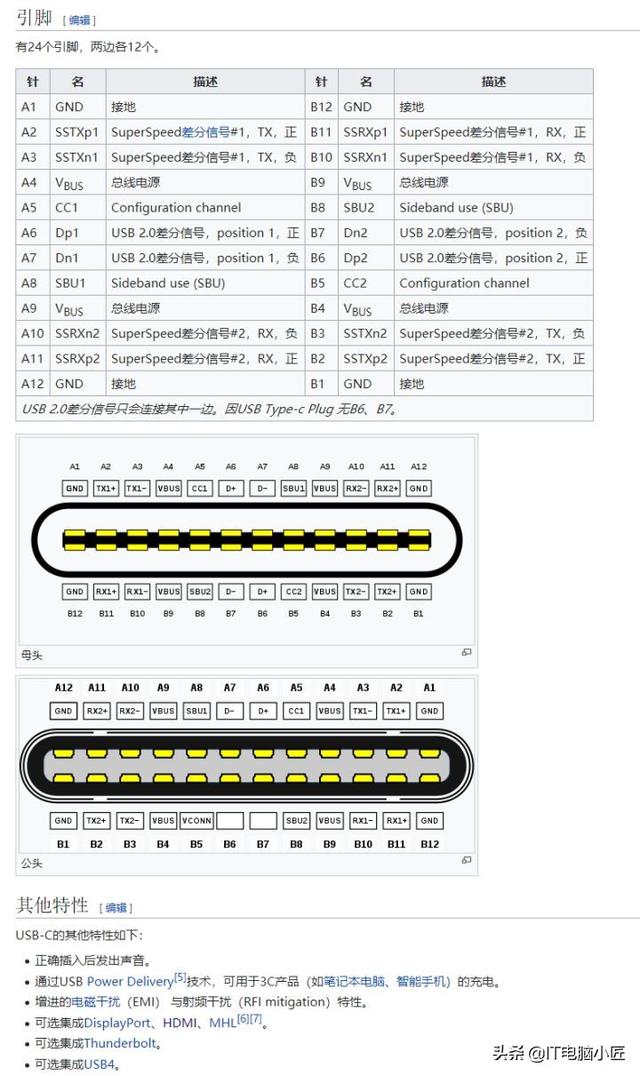 电脑万能接口Type-C？USB Type-C 有什么缺点？