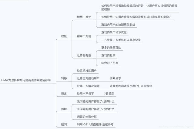 需求优先级排序法ICE方法实战案例：iOS游戏免费榜第一名