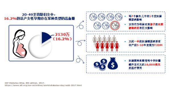 糖尿病|这么多孕妈有妊娠糖尿病？！浸在“糖水”里长大的宝宝会有影响吗？