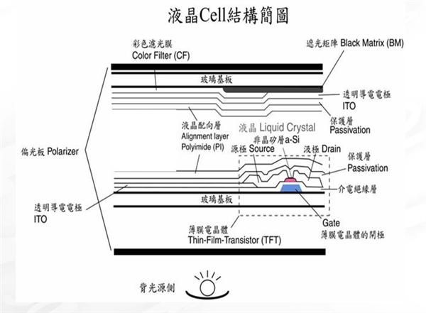 显示器|显示器也走入全面屏时代 它为何更值得选择？