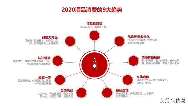 网易&amp;知萌：2020酒行业睿享生活消费趋势报告（185页）