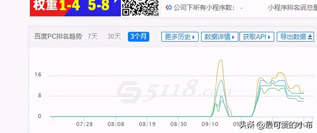 天机SEO：网站降权原因和解决办法