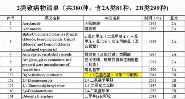 老人|千万别买！致癌物超标302倍